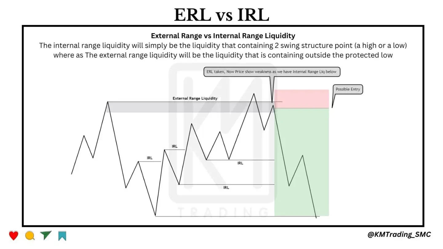 ERL & IRL - ICT