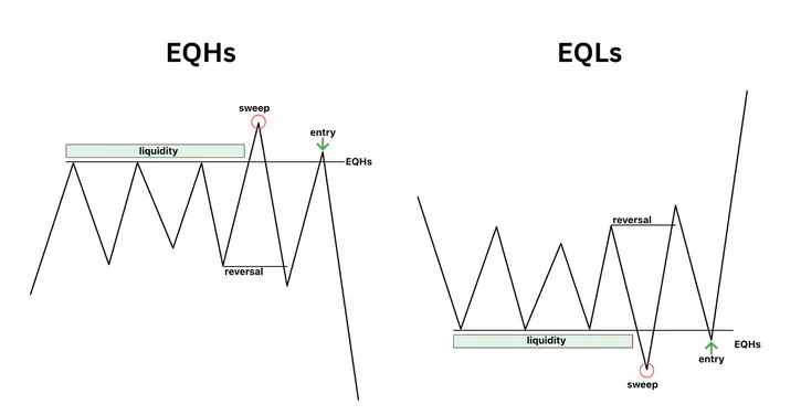 EQH / EQL