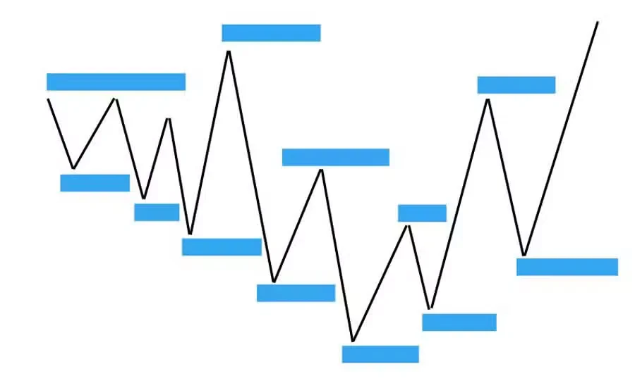External Liquidity