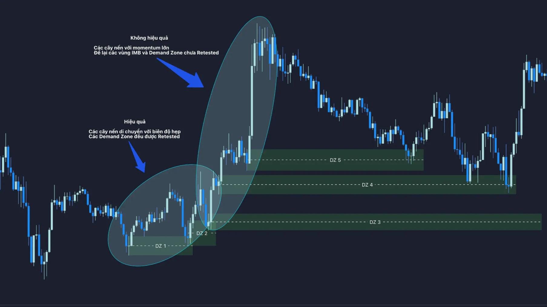 Market Efficiency