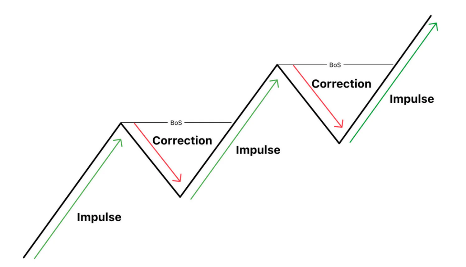 Market Move