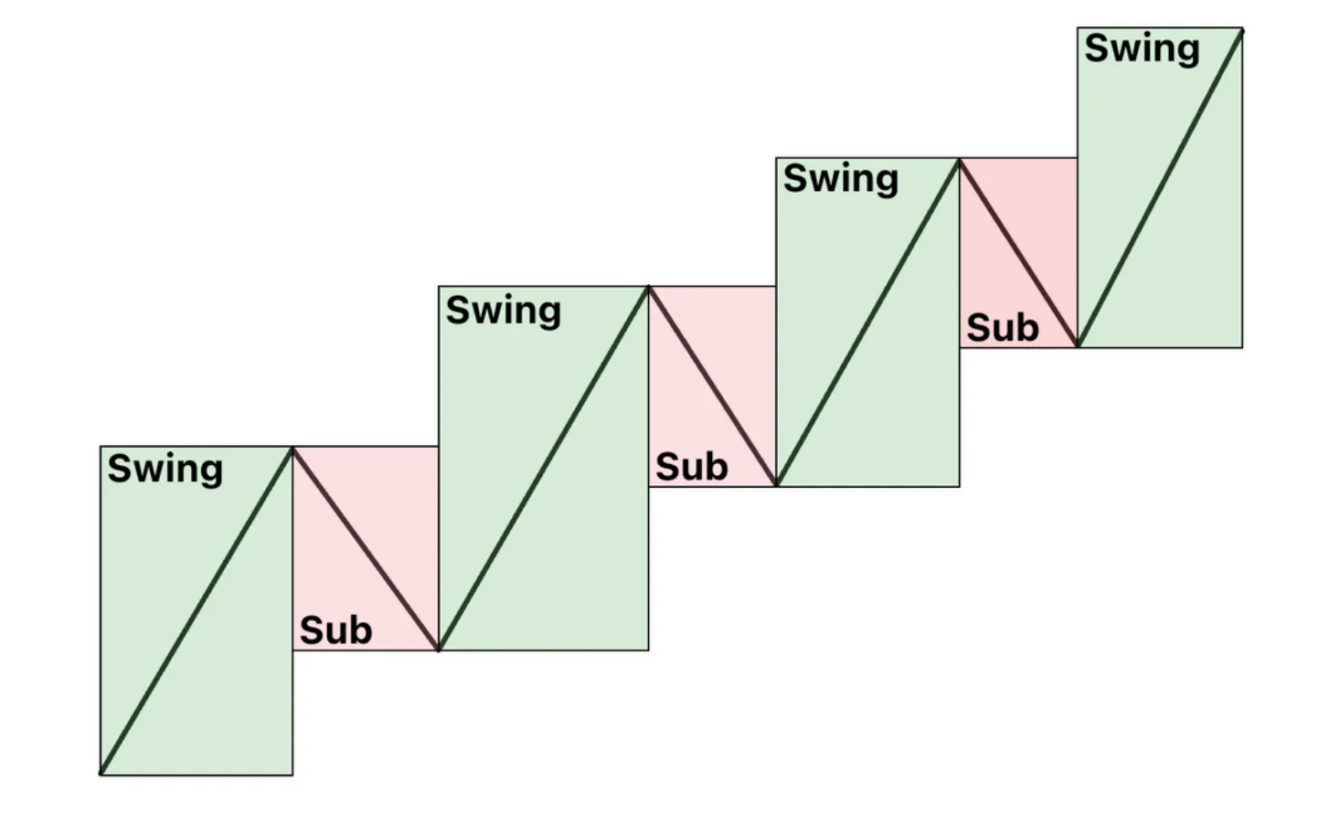 Swing & Sub Structure