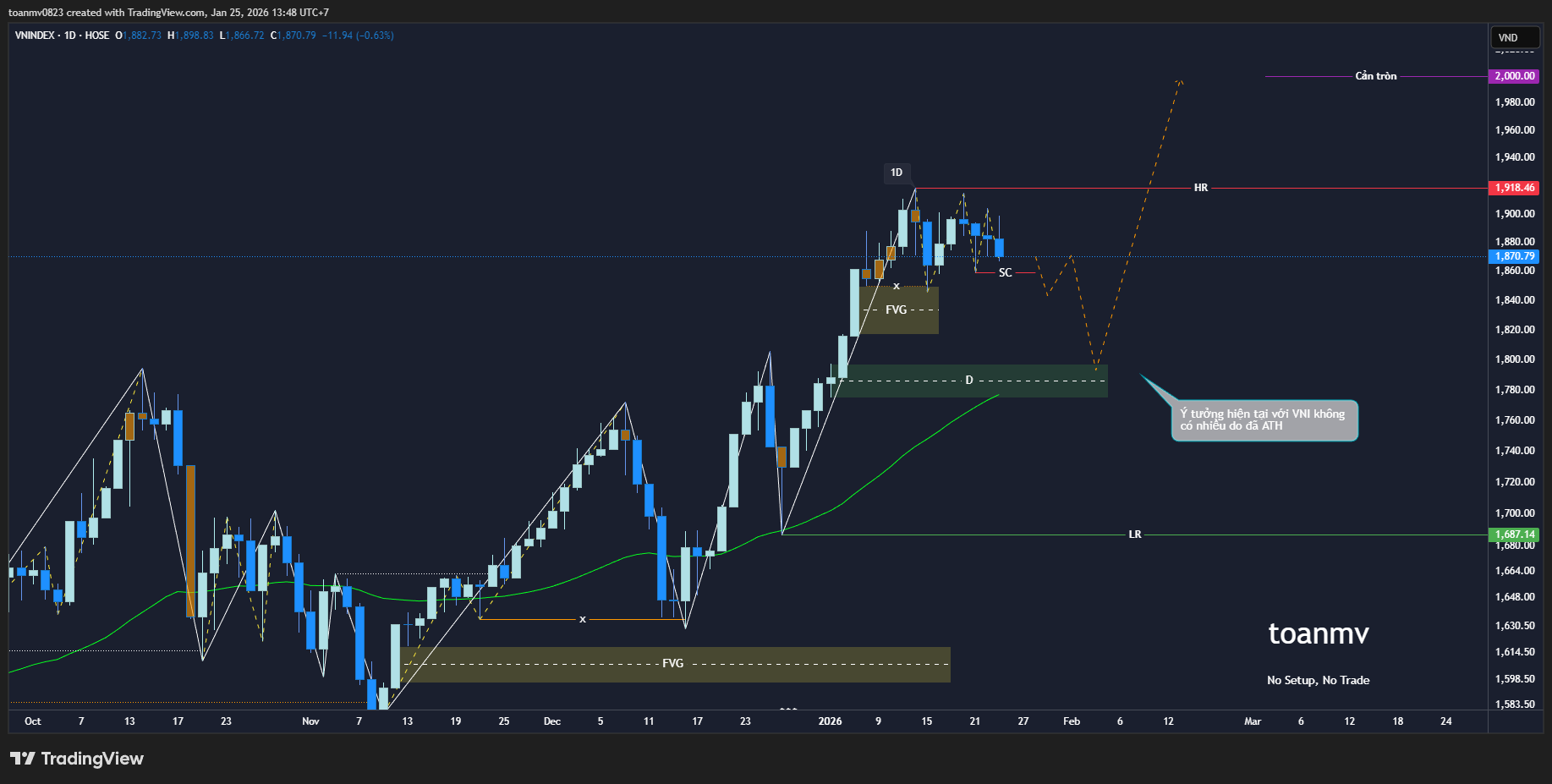 5️⃣ VNINDEX past