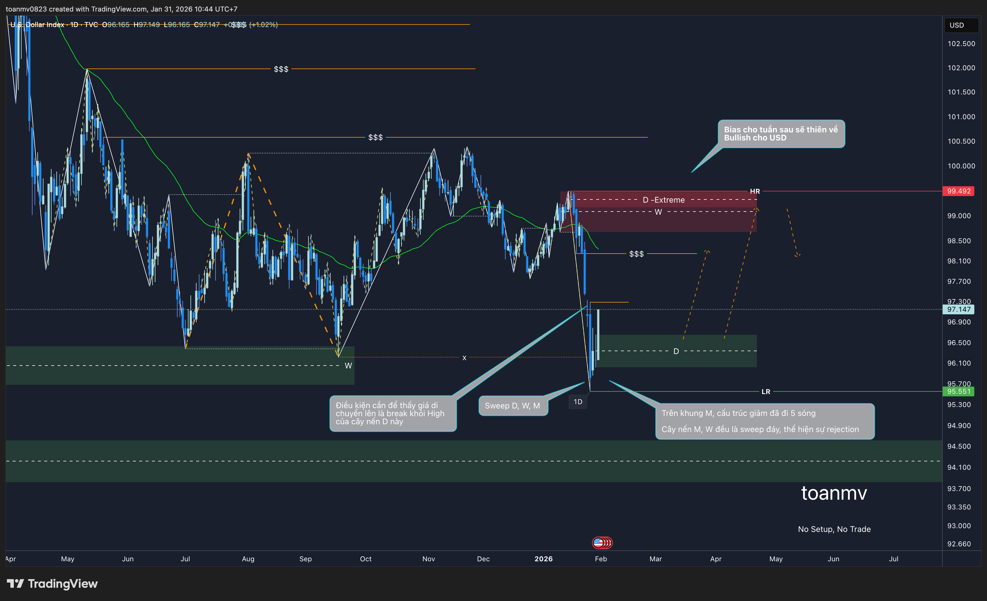 1️⃣ DXY – Dollar Index future