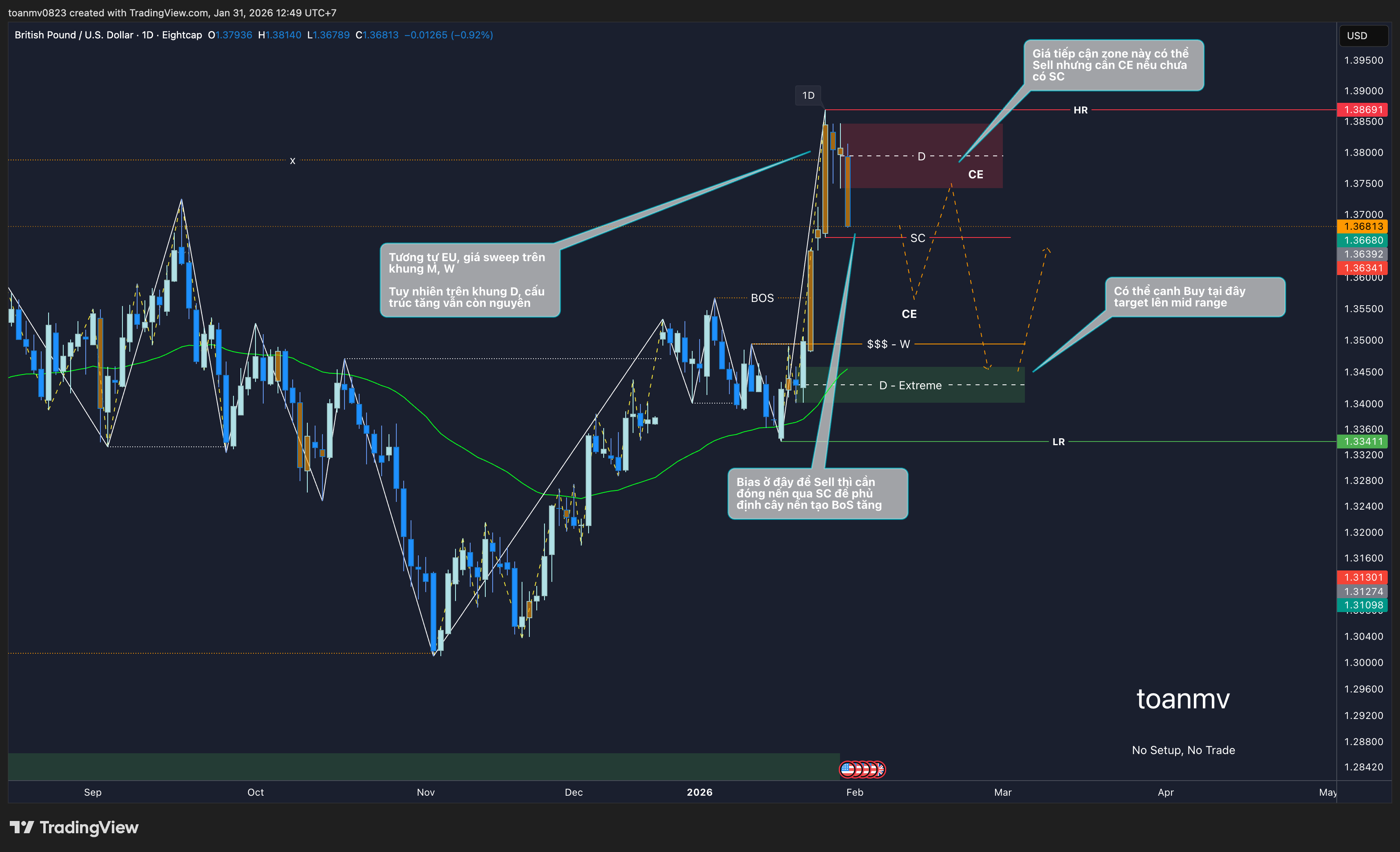 3️⃣ GBPUSD future