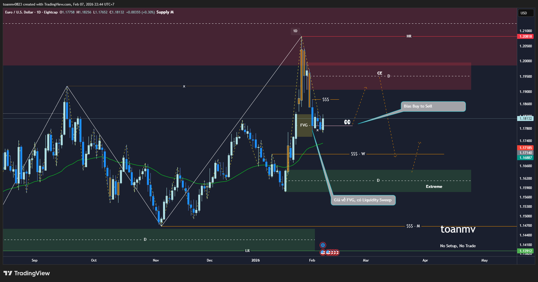 2️⃣ EURUSD future