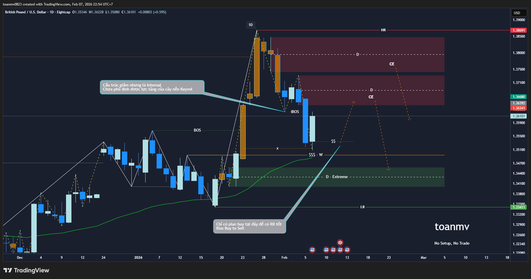 3️⃣ GBPUSD future