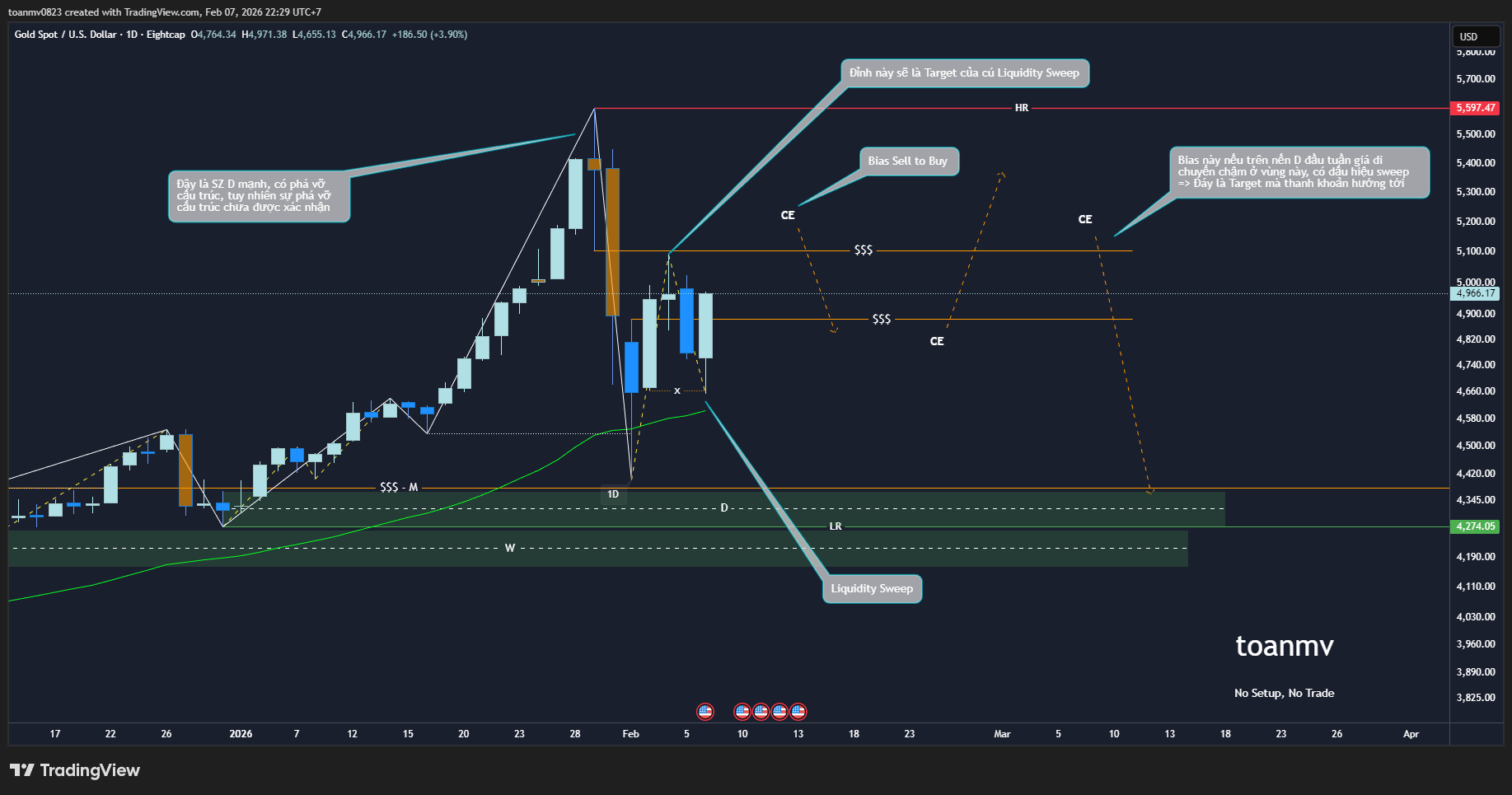 4️⃣ XAUUSD future