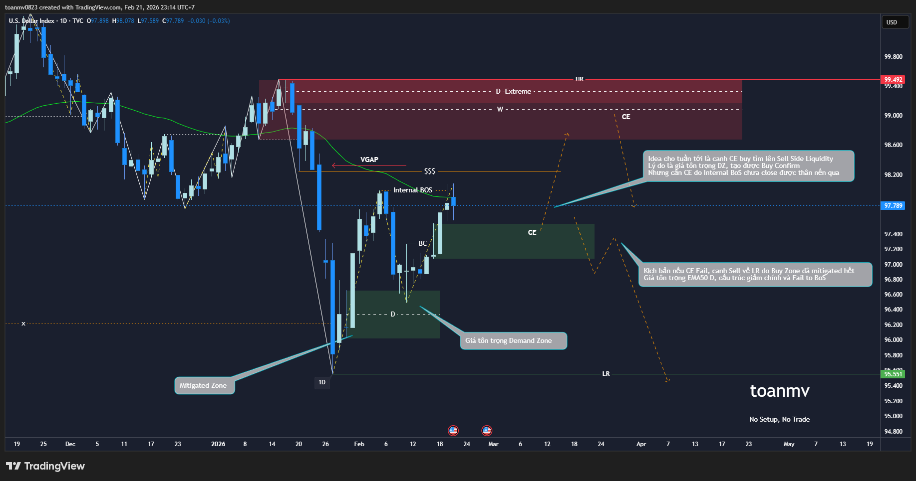 1️⃣ DXY – Dollar Index future
