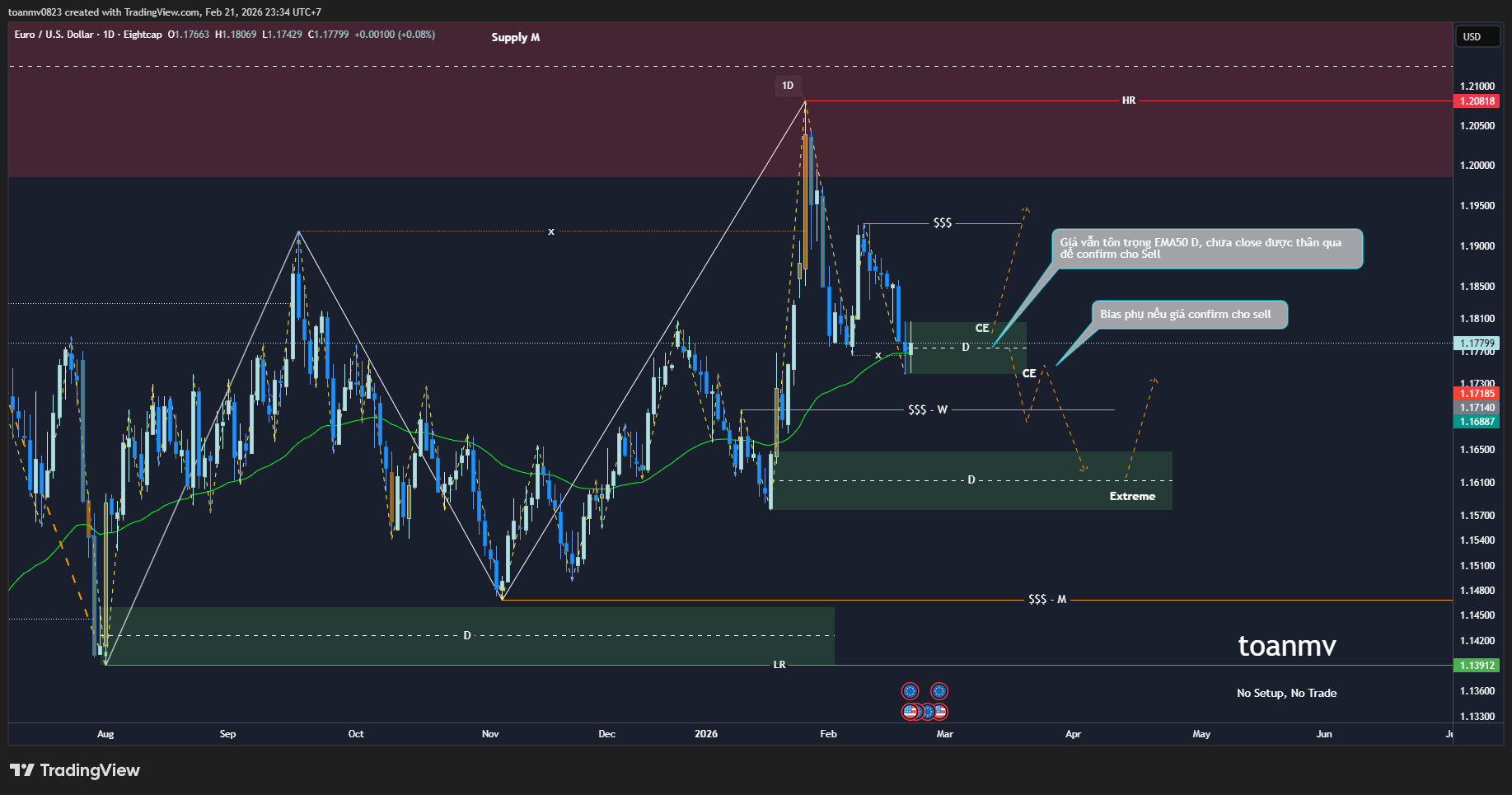 2️⃣ EURUSD future