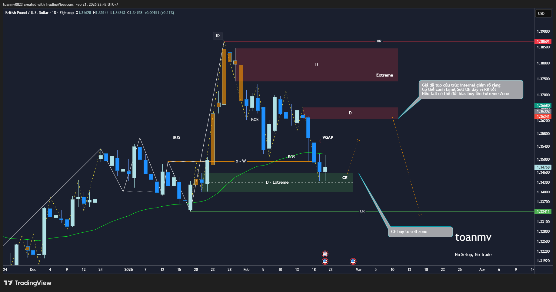 3️⃣ GBPUSD future