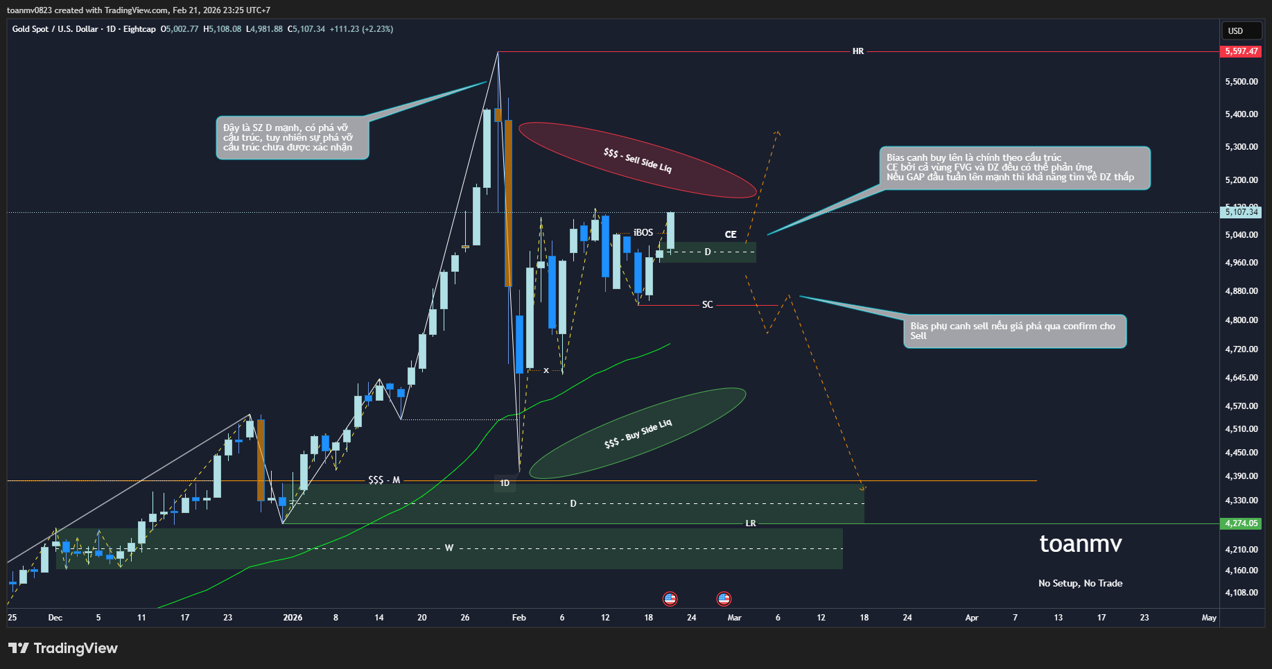 4️⃣ XAUUSD future