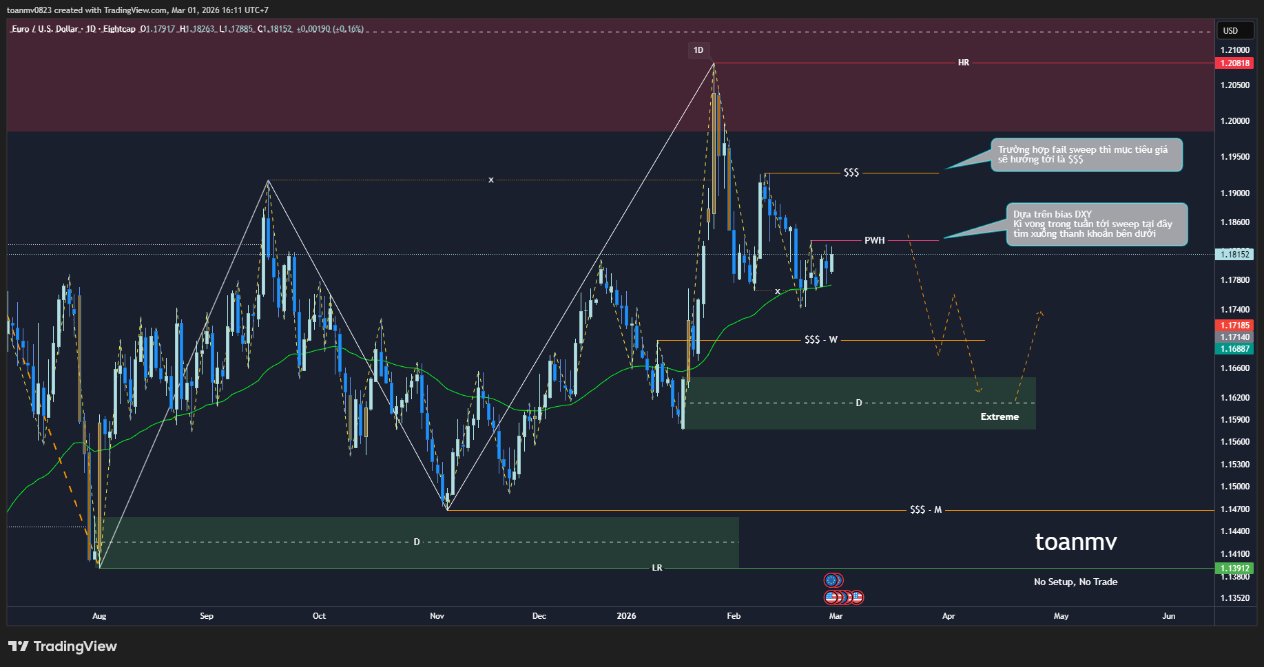 2️⃣ EURUSD future