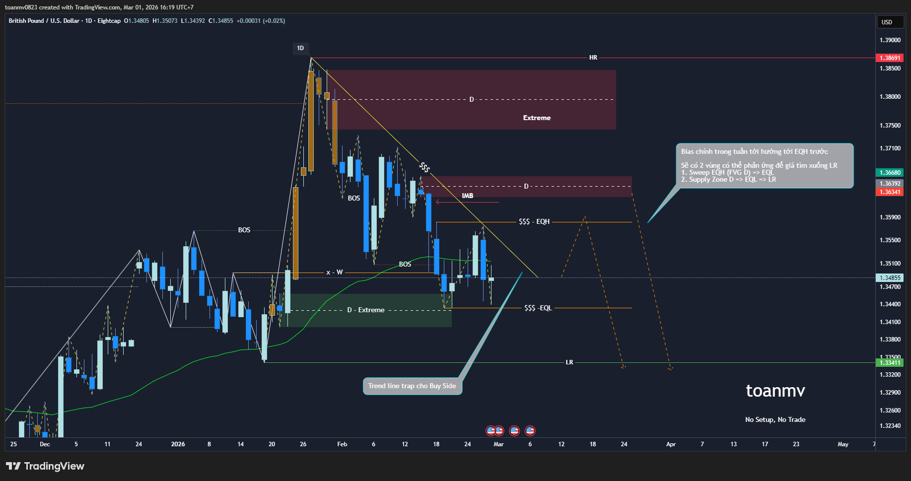 3️⃣ GBPUSD future