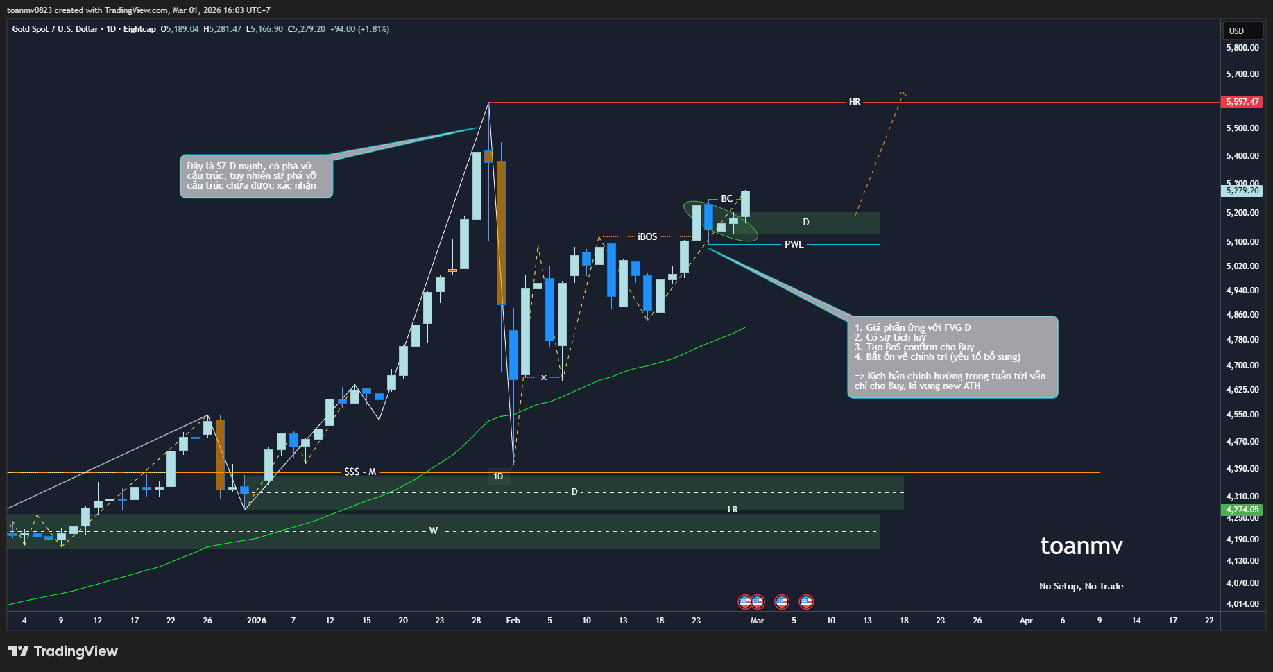 4️⃣ XAUUSD future