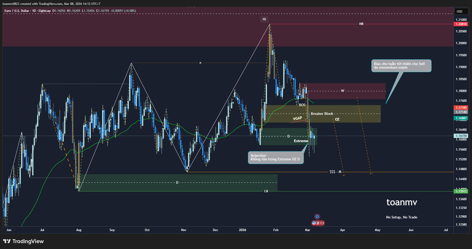 2️⃣ EURUSD future