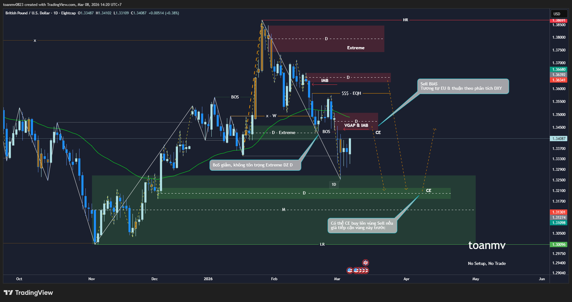 3️⃣ GBPUSD future