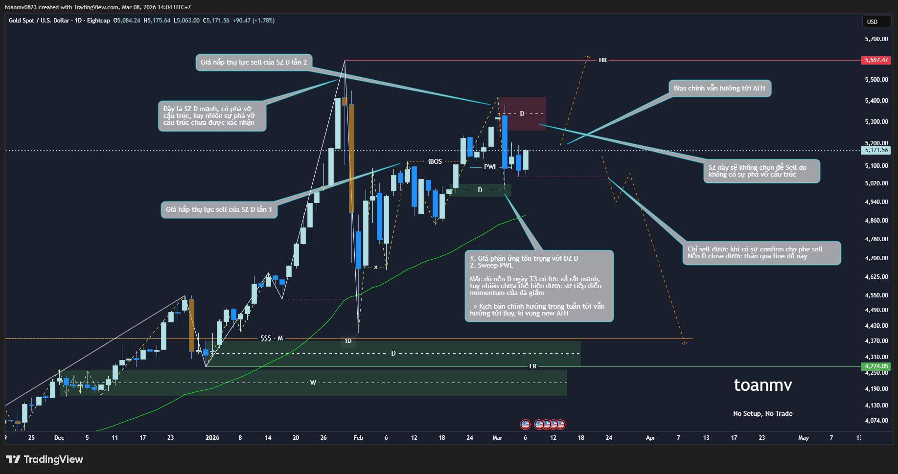 4️⃣ XAUUSD future