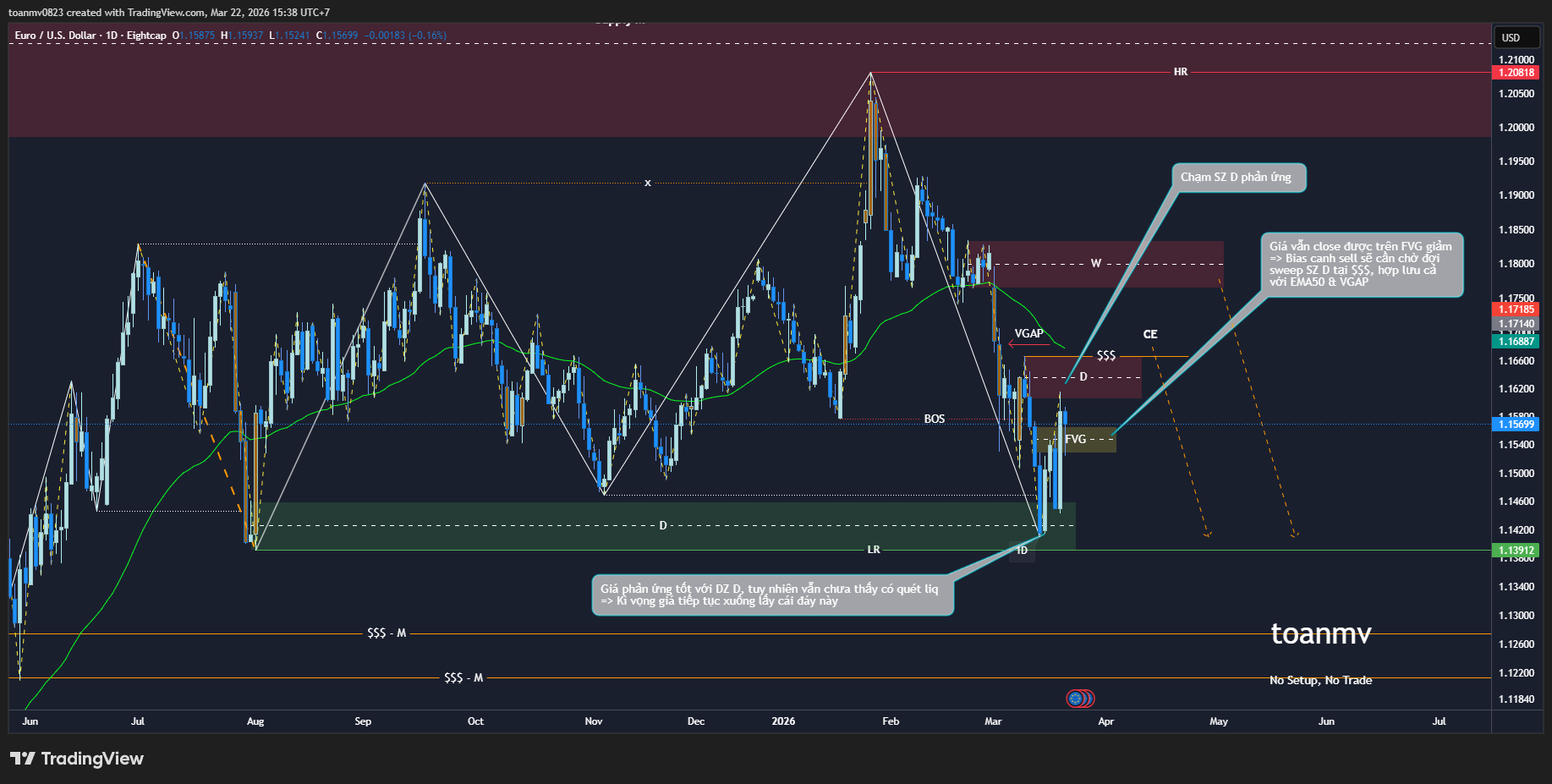 2️⃣ EURUSD past