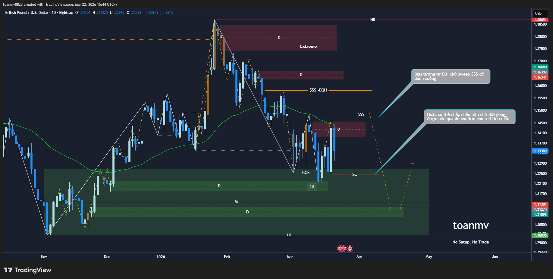 3️⃣ GBPUSD past