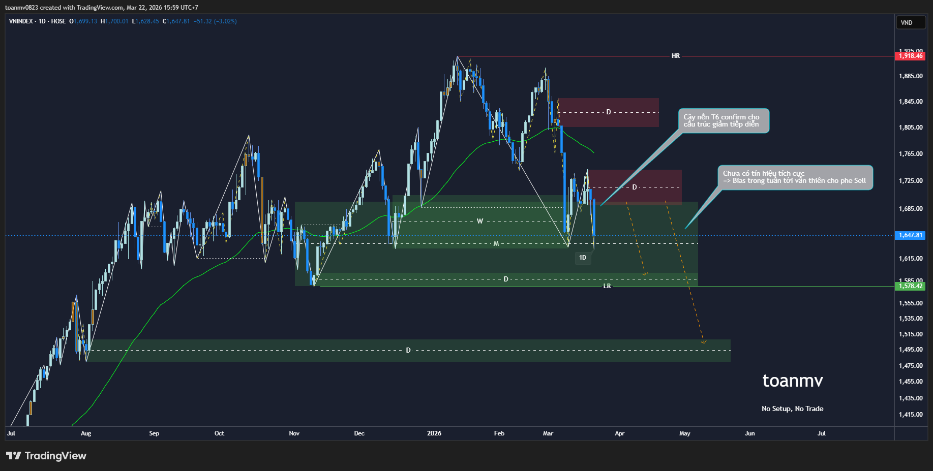 5️⃣ VNINDEX past
