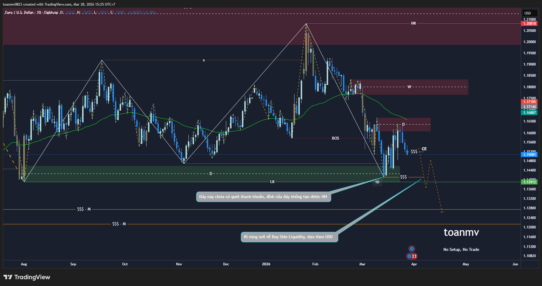 2️⃣ EURUSD future