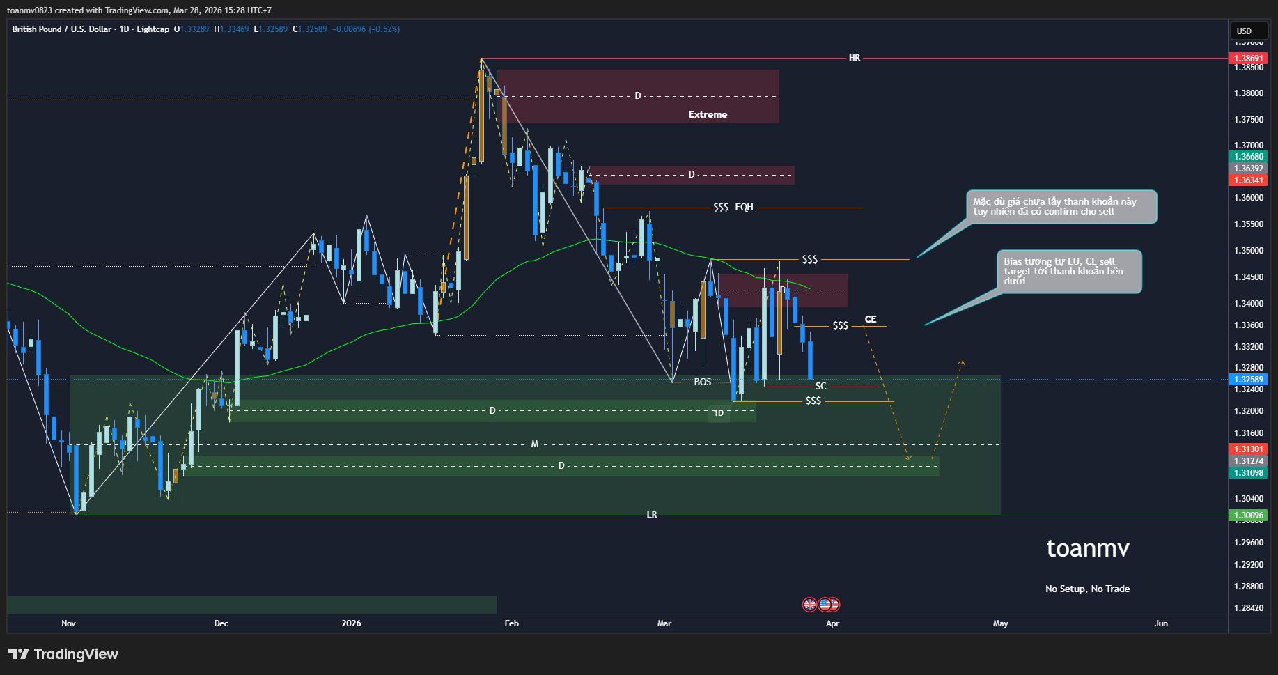 3️⃣ GBPUSD future