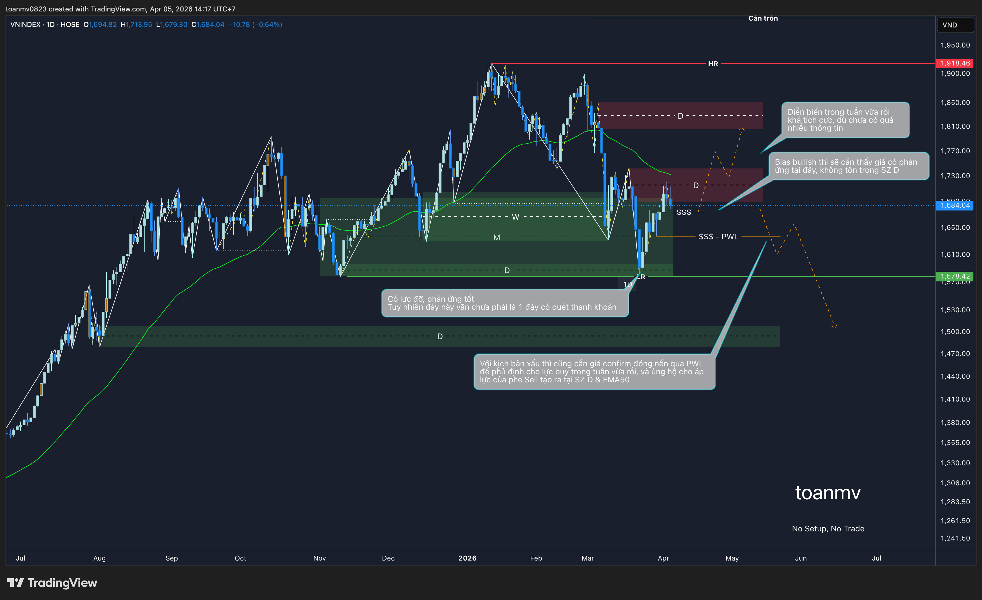 5️⃣ VNINDEX past
