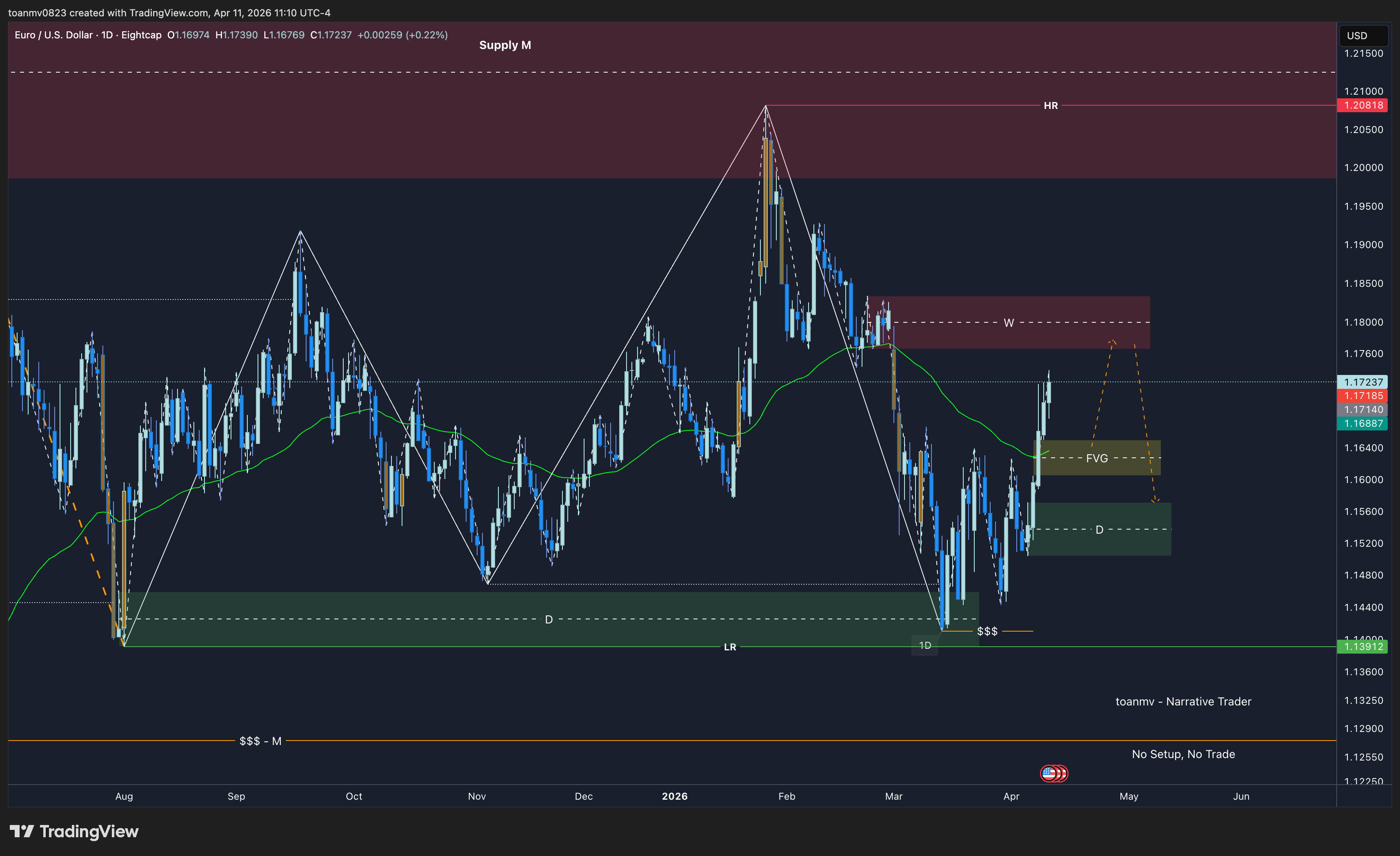 2️⃣ EURUSD future