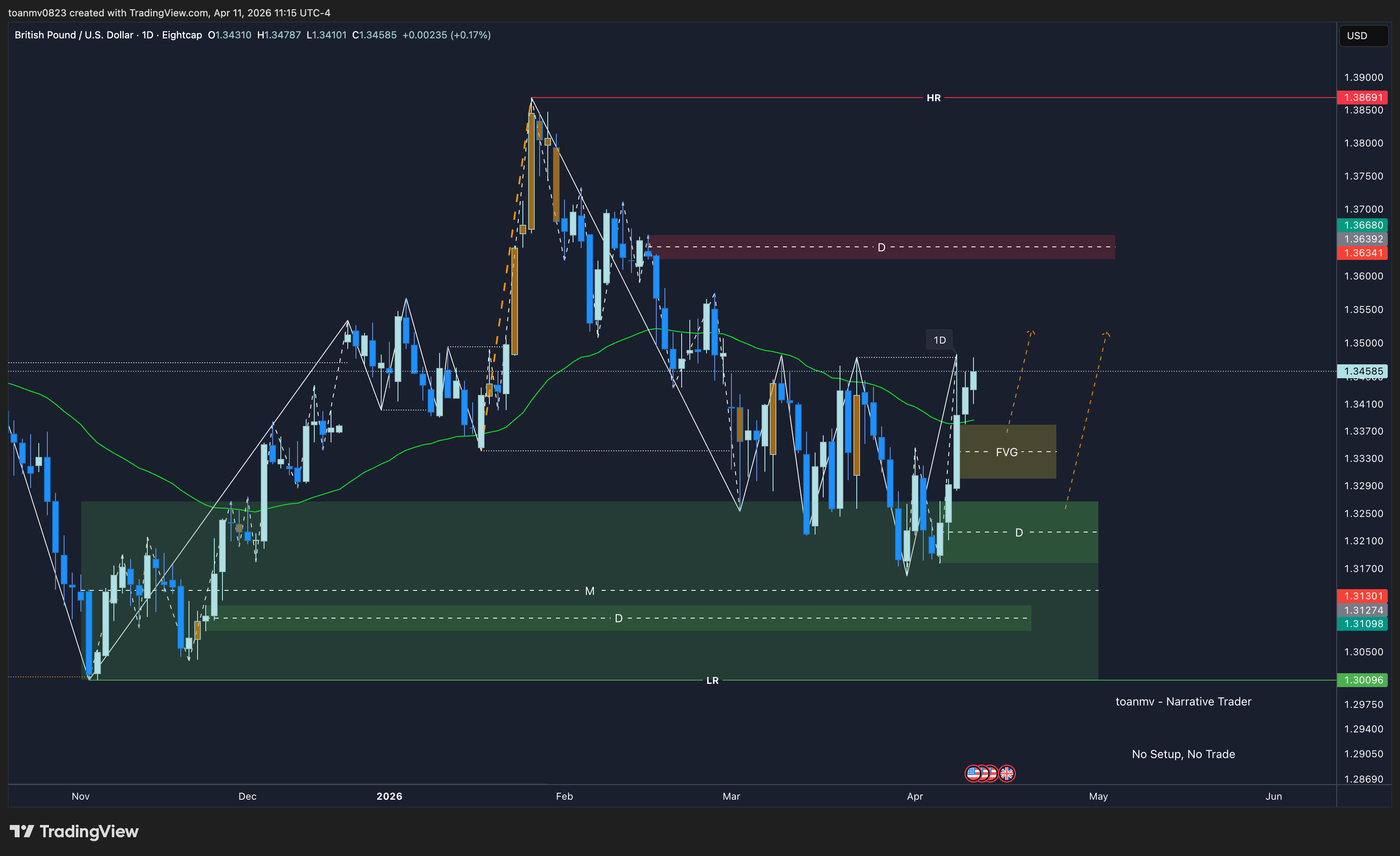 3️⃣ GBPUSD future