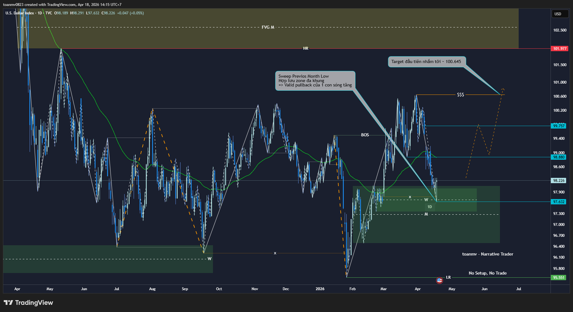 1️⃣ DXY – Dollar Index future
