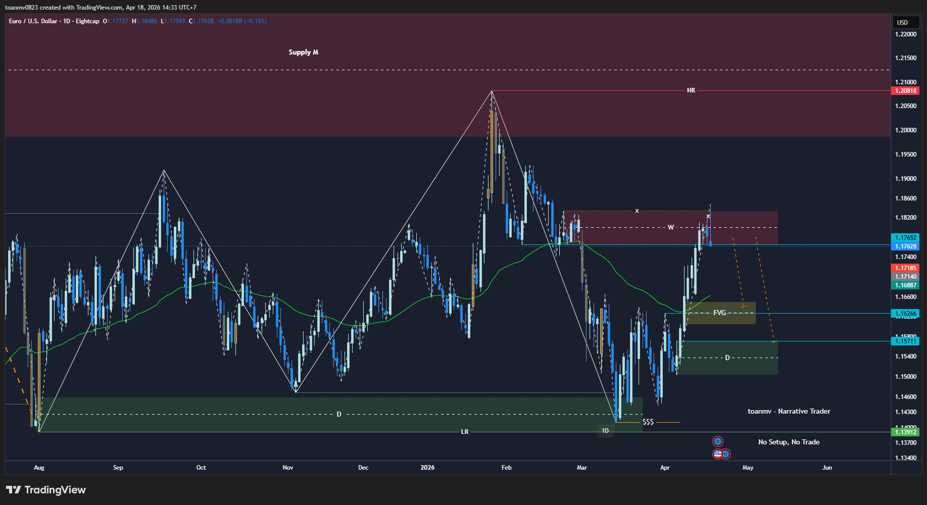 2️⃣ EURUSD future