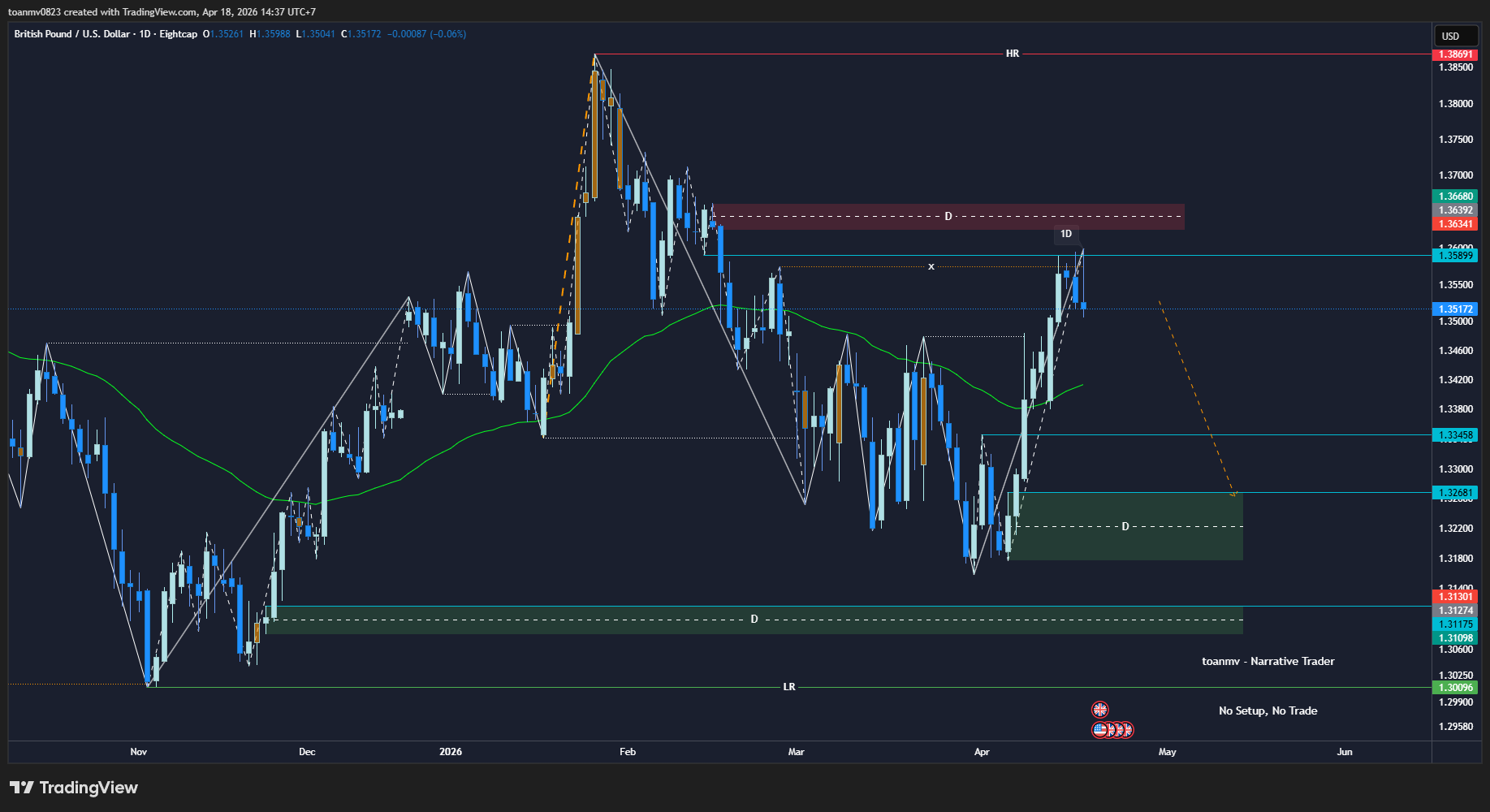 3️⃣ GBPUSD future