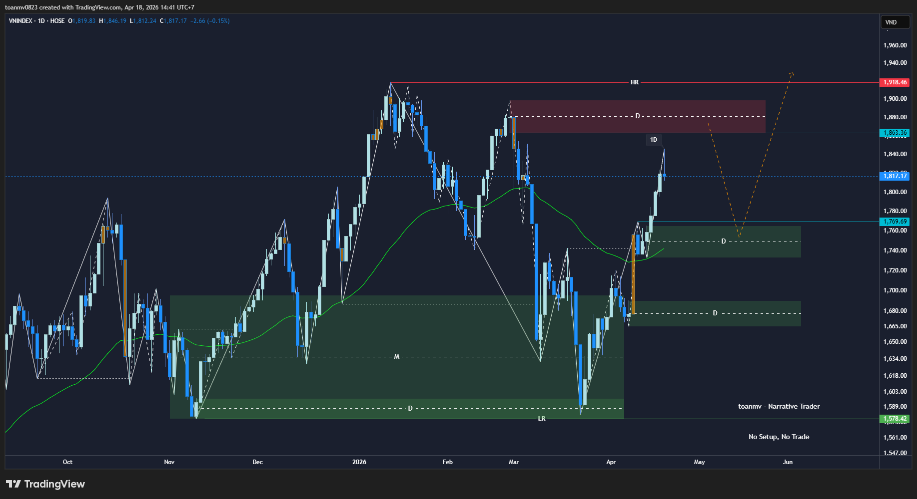 5️⃣ VNINDEX future