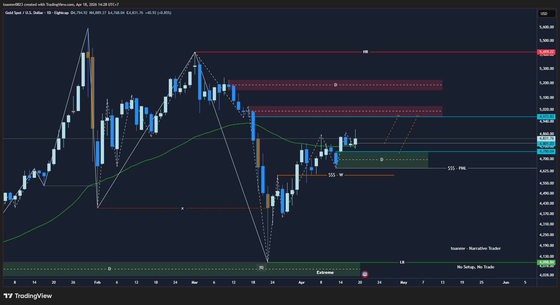 4️⃣ XAUUSD future
