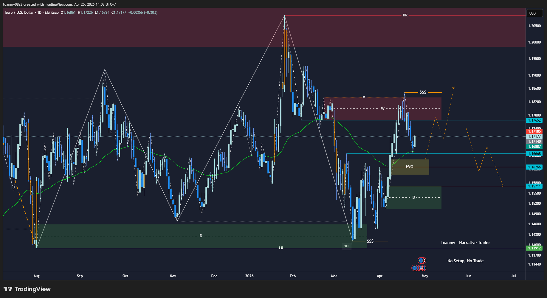 2️⃣ EURUSD future