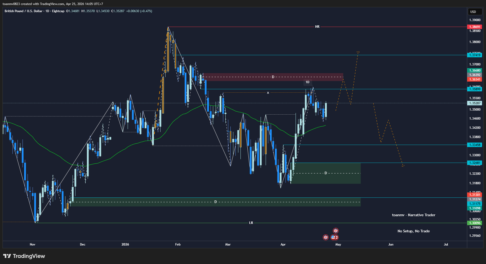 3️⃣ GBPUSD future