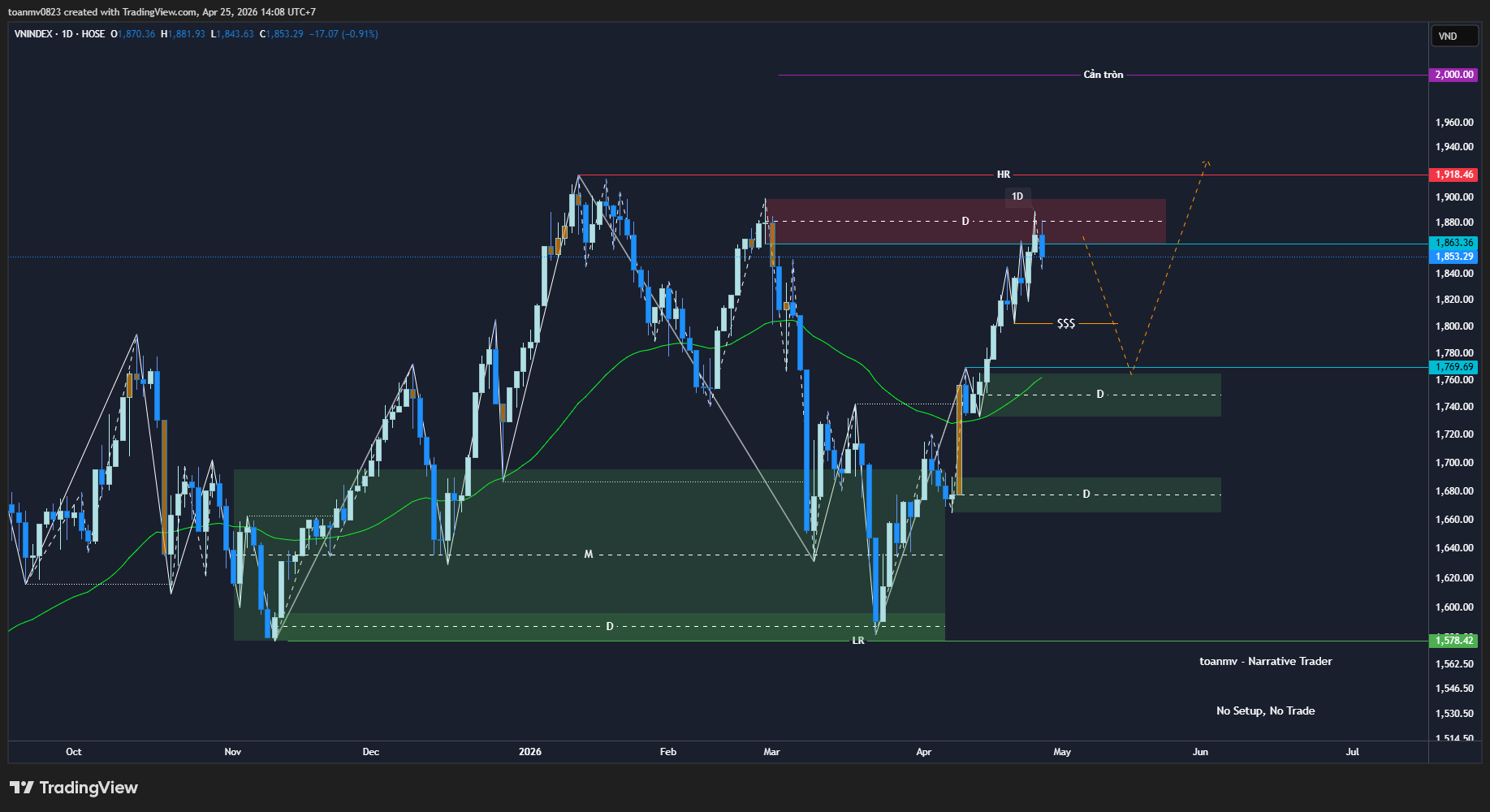 5️⃣ VNINDEX future