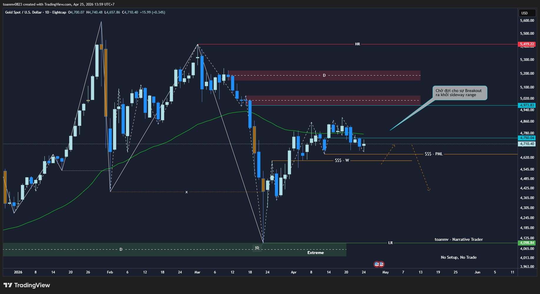 4️⃣ XAUUSD future