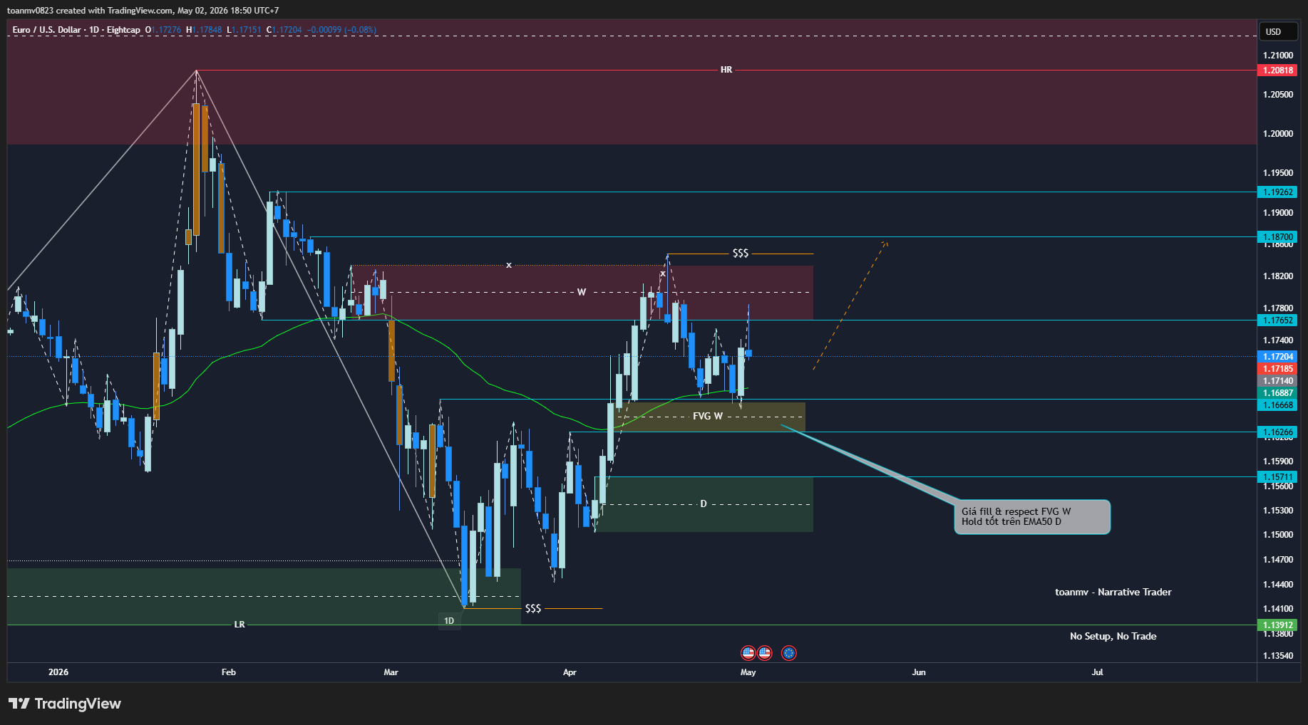 2️⃣ EURUSD future