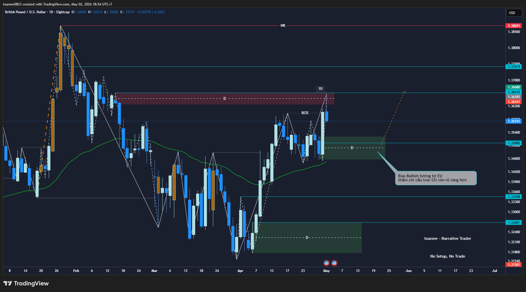 3️⃣ GBPUSD future