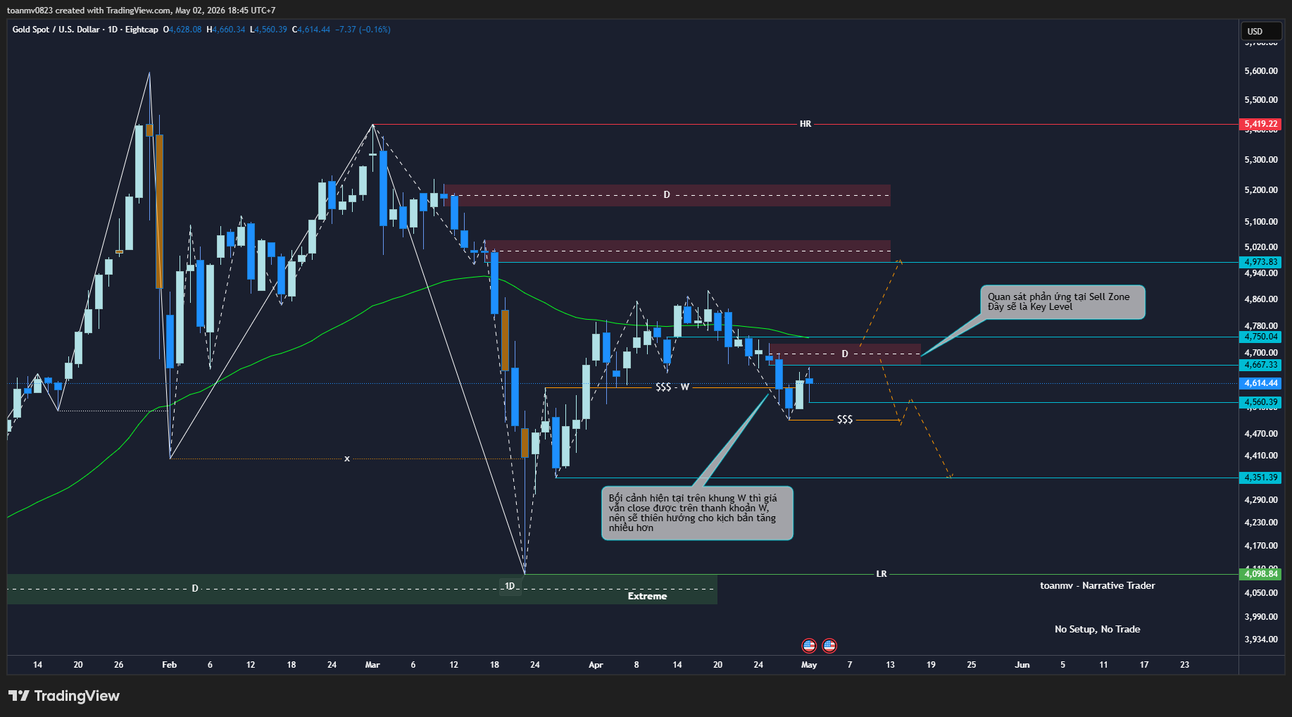4️⃣ XAUUSD future