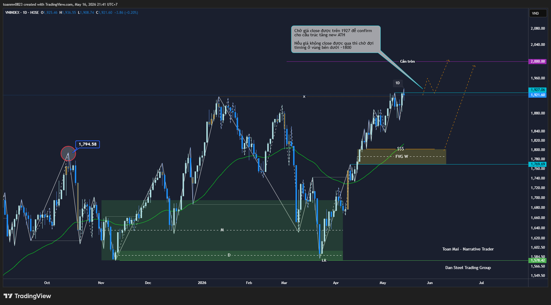 5️⃣ VNINDEX past