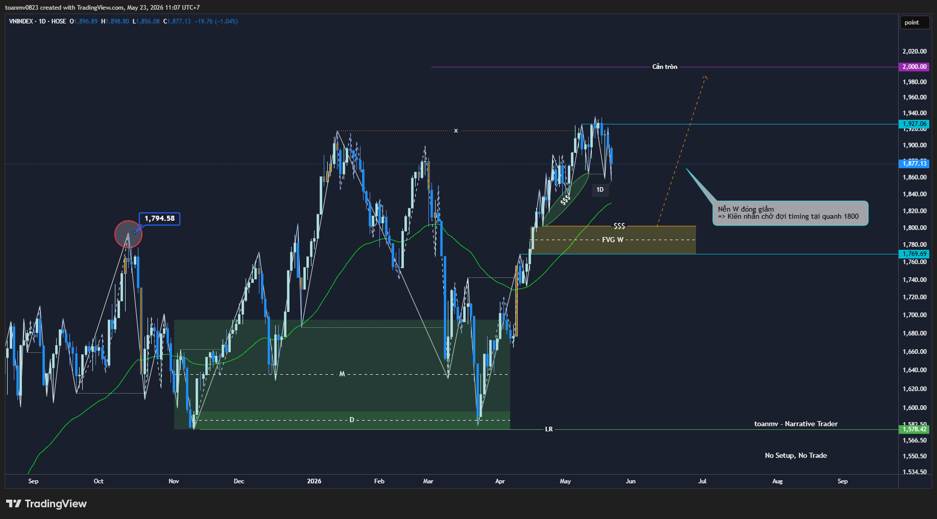 5️⃣ VNINDEX past