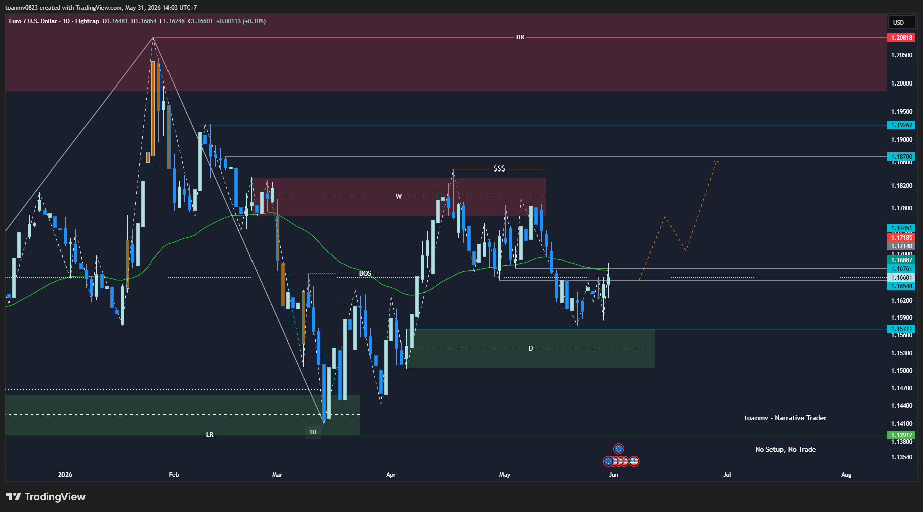 2️⃣ EURUSD future