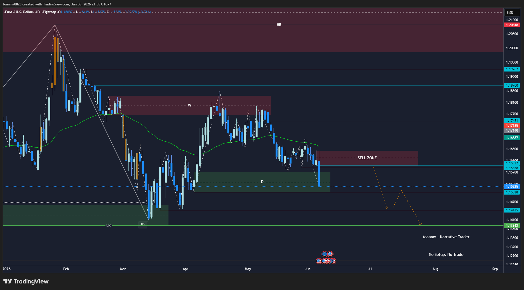 2️⃣ EURUSD future