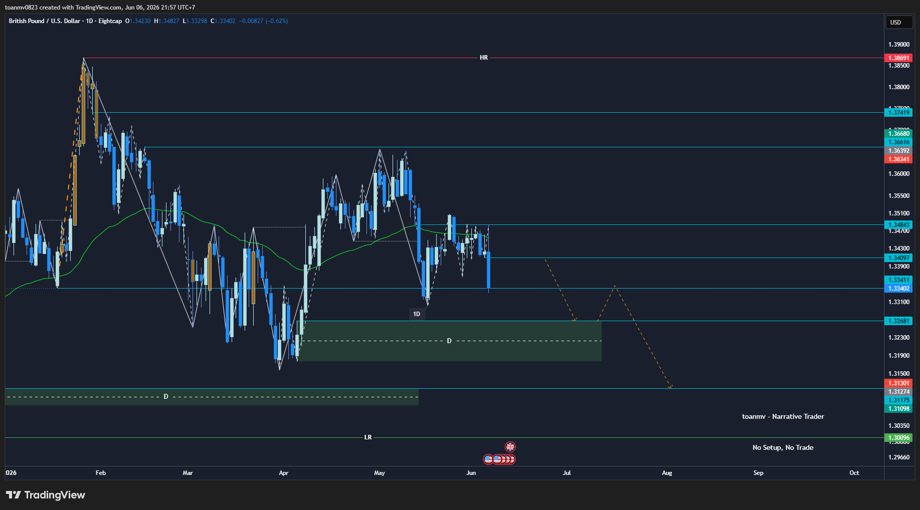 3️⃣ GBPUSD future