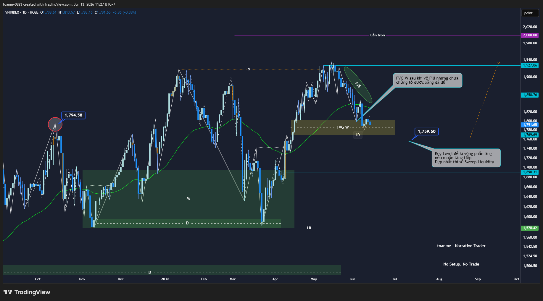 5️⃣ VNINDEX past