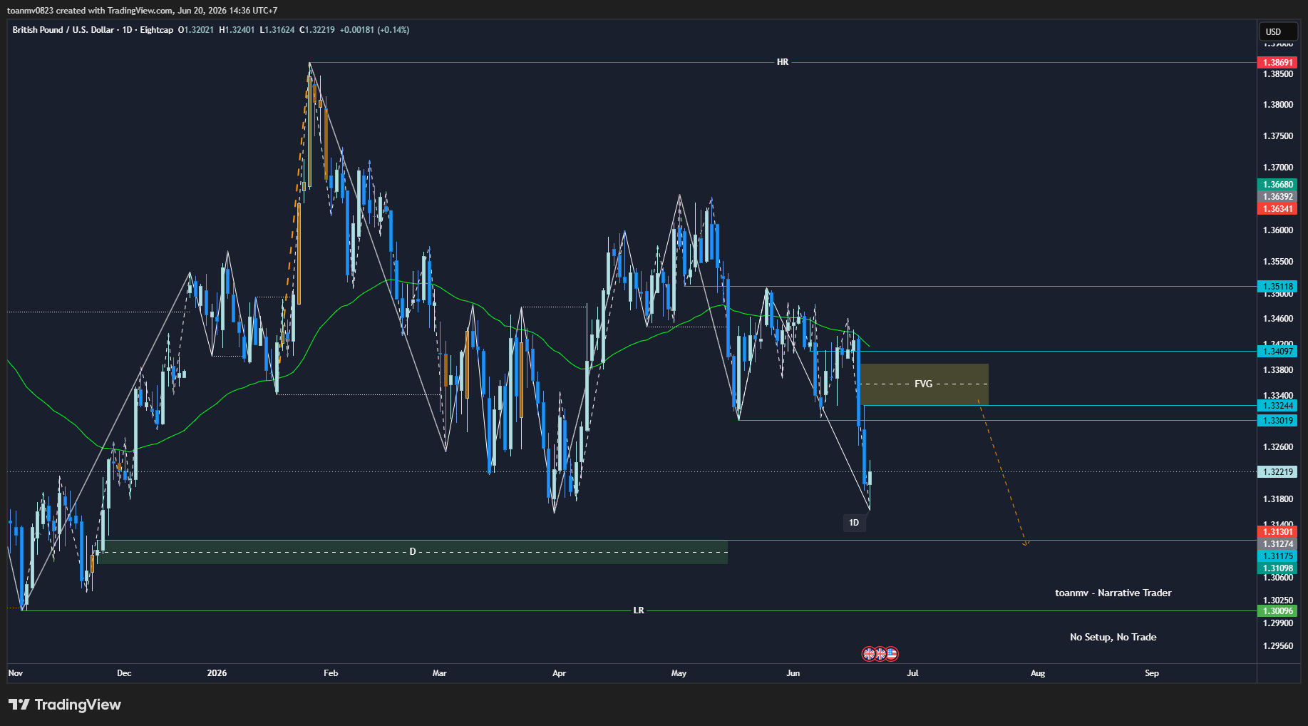 3️⃣ GBPUSD future