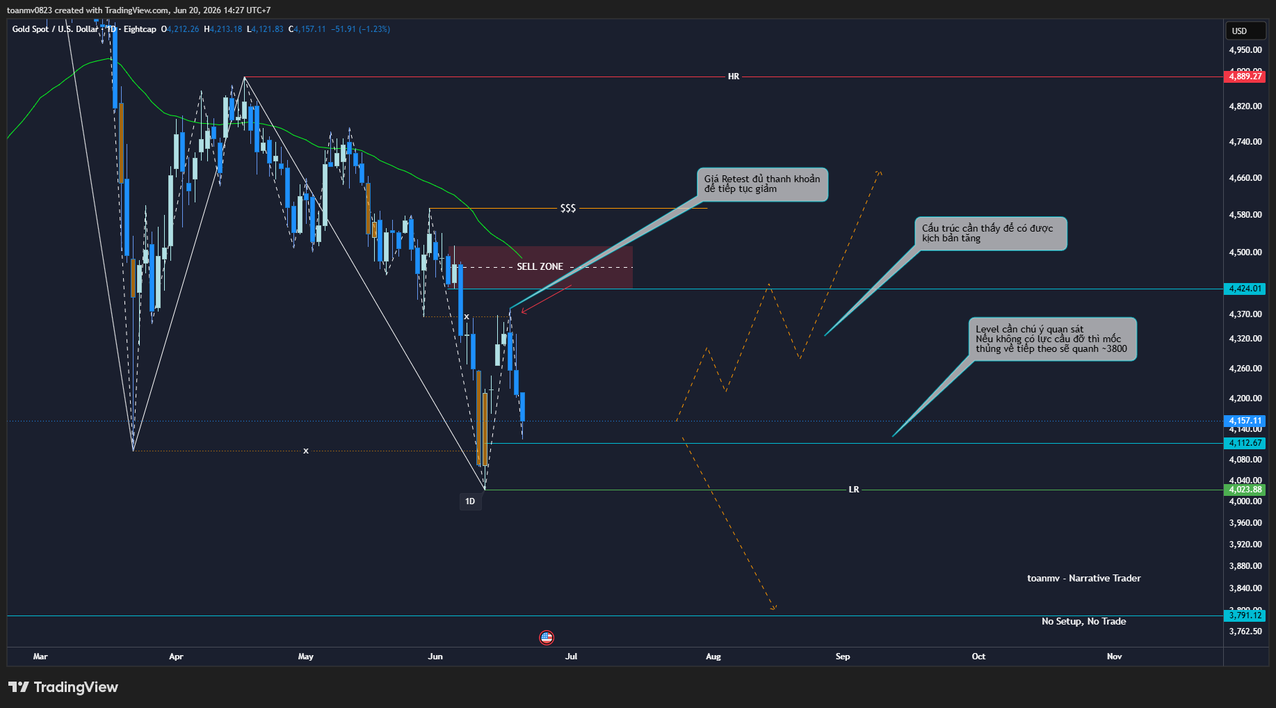 4️⃣ XAUUSD future